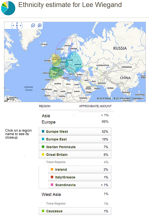 Europe West
